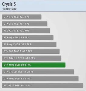 Crysis 3 GTX 1070 Benchmarks