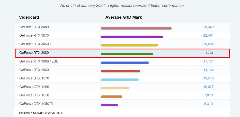 rtx 2080 benchmarks